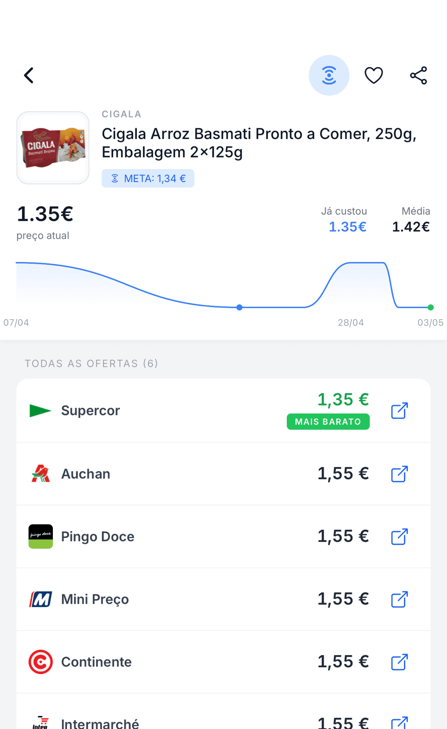 Preço Baixo, comparação de preços